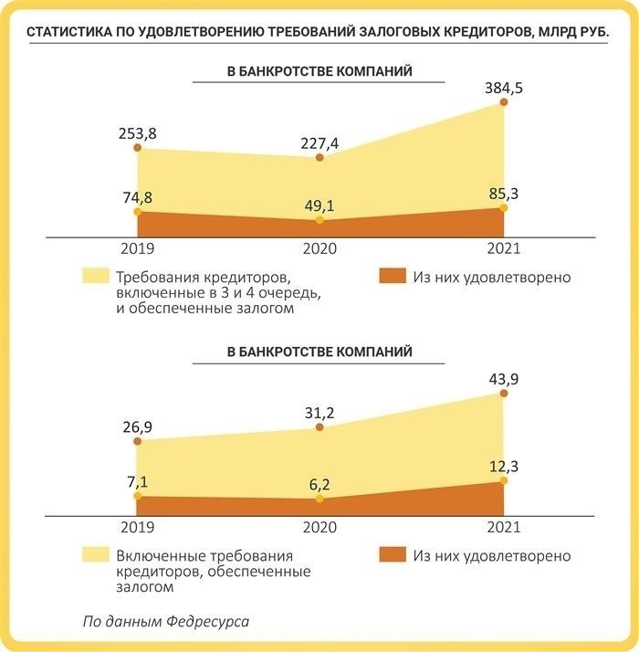 С чего все начиналось