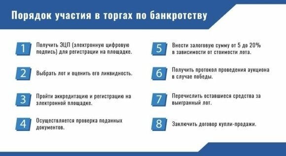 Тендеры на банкротство.